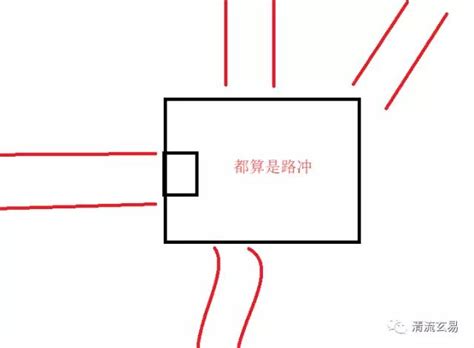 路沖店面化解|風水師揭秘：何謂路沖？